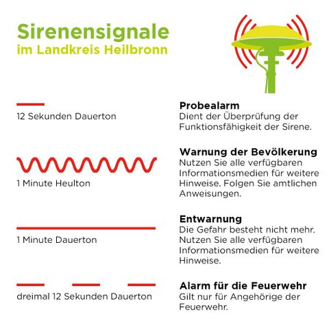 Sirenensignale